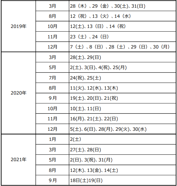 ディズニー年パス 払い戻し方法まとめ 返金額はいくら 計算が複雑すぎ Trend Diary